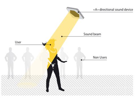 The ‘A’, an ultra-directional sound speaker by Akoustic Arts