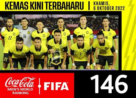 Harimau Malaya : Pemain, Jersi, Logo, Lagu & Ranking Terkini