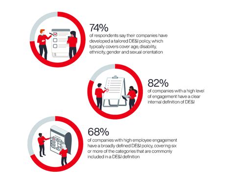 DE&I in Benefits Plans: A Global Perspective - Tampa Bay Tech