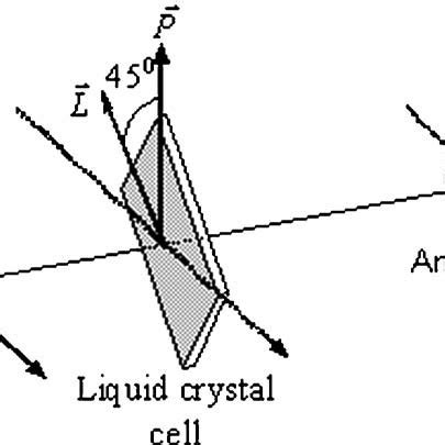 (PDF) Determination of birefringence dispersion in nematic liquid ...