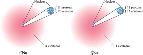 Isotopes - Chemical Foundations: Elements, Atoms, and Ions