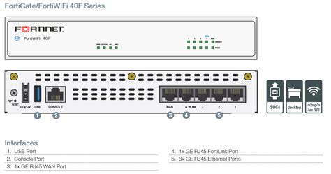 Firewall Fortinet FortiGate 40F (FG-40F) Acquistate dal vostro sistema ...