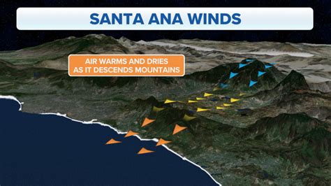 What are the Santa Ana and Diablo winds? | Fox Weather