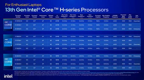 Intel's 24-core laptop CPU could beat desktop i9 processors | Digital ...