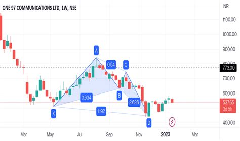 PAYTM Stock Price and Chart — NSE:PAYTM — TradingView