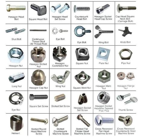 Types of Nuts Bolts Screws | Screws and bolts, Garage tools, Engineering tools