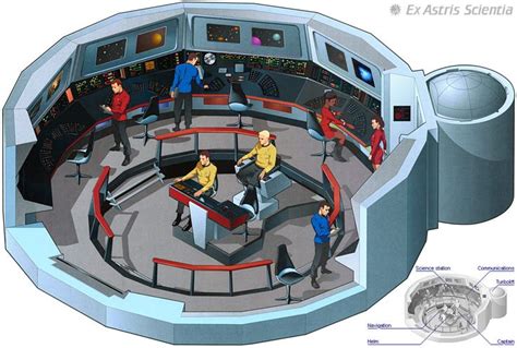 Puente de la USS Enterprise | Star trek bridge, Star trek starships, Star trek ships