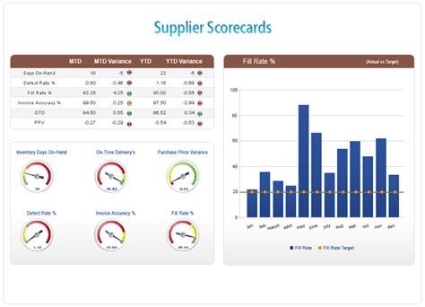 supplier-scorecards – spice™ Technology Group