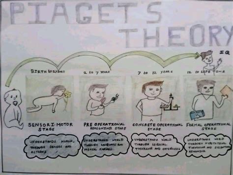 Triarchic Theory of Intelligence by Robert Sternberg (1) (1).pptx