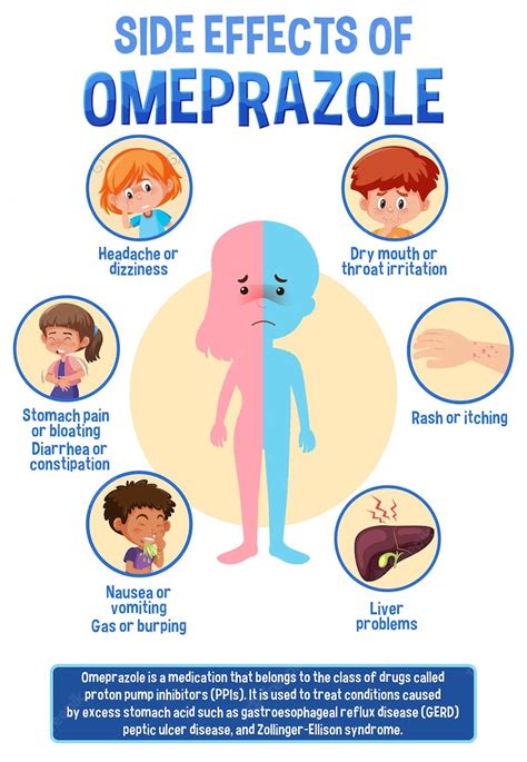 Premium Vector | Human anatomy diagram cartoon style of Omeprazole side effects