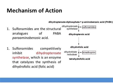 MoA of sulfonamides - Pharma Questions | Facebook