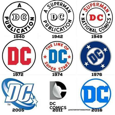 Dc Comics Logo, Comics Universe, Heraldry, Superman, Allianz Logo, Comic Art, Evolution, Vehicle ...