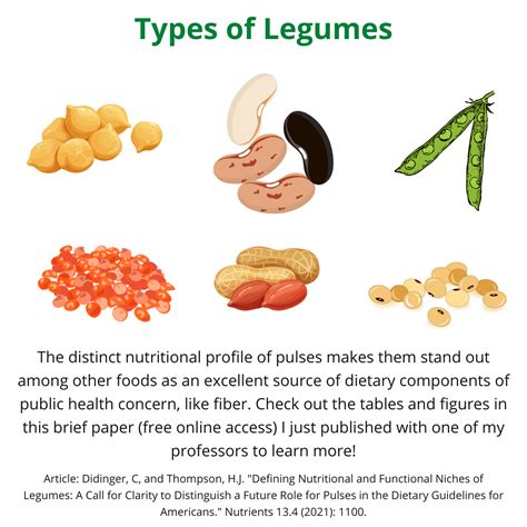 Differentiating Among Types of Legumes - A Legume a Day