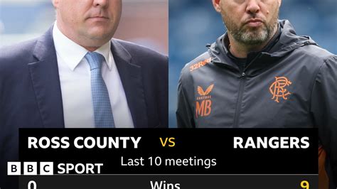 Ross County v Rangers: Pick of the stats - BBC Sport