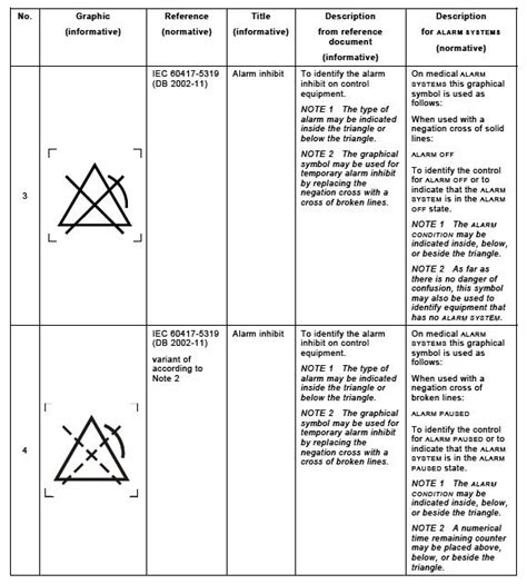 Annex C (normative) Symbols on marking