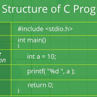 (PDF) Fundamentals of C Programming