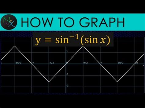 Graph of sin inverse sinx || arcsin(sin(x))| sin^-1(sin x)=x Graph of arcsin(sinx)| - YouTube