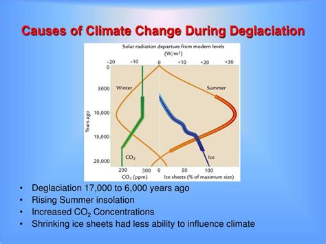 PPT - Pleistocene Ice Ages PowerPoint Presentation, free download - ID ...