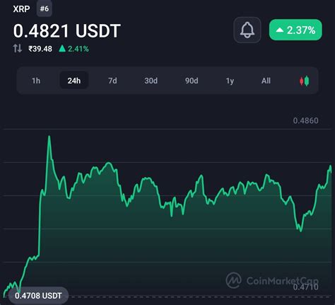 Former SEC Official Says XRP Lawsuit Resolution May Come Within Days ...