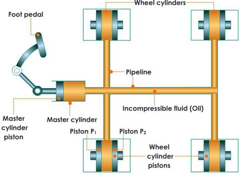 AutoInfoMe: Hydraulic Brake