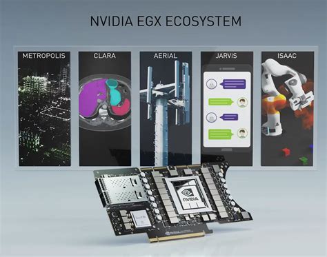 NVIDIA unveils new Ampere architecture, A100 GPU with 54B transistors ...