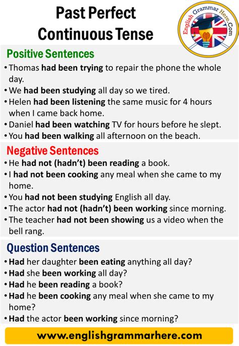 Examples Of Past Perfect Continuous Tense Archives Englishgrammarpage ...