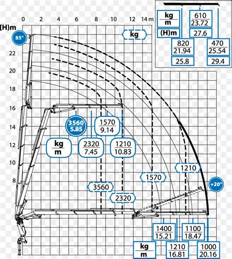 Diagram Mobile Crane Truck Table, PNG, 851x955px, Diagram, Area, Cargo ...