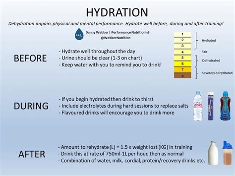 Importance Of Hydration in Sports Performance