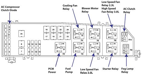 2020 Ford Escape AWD Fuse Box Diagrams