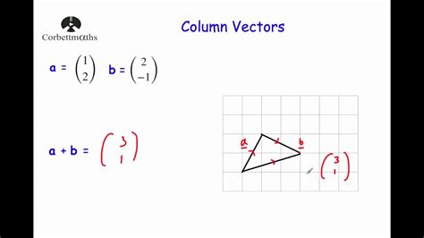 Column Vectors - Corbettmaths | Column, Vector, Math