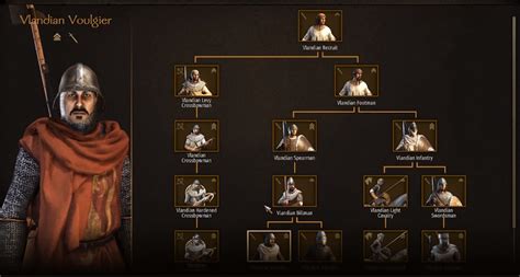 Mount and Blade 2 Bannerlord Faction Units Guide - Gamer Journalist