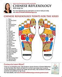 Download your free chinese reflexology foot chart – Artofit