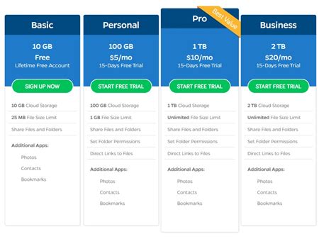 How To Get 1TB Free Cloud Storage For Lifetime?