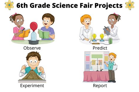 6th Grade Science Fair Projects