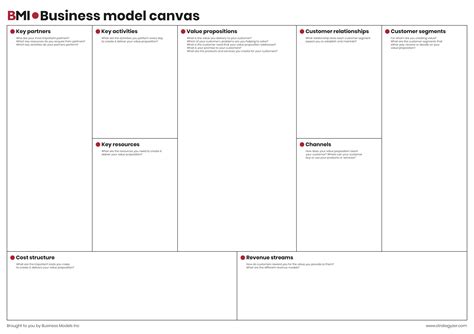 Business Model Canvas A Type Of Alignment Diagram Experiencing - Riset