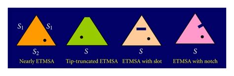 Methods obtaining circular polarization. | Download Scientific Diagram