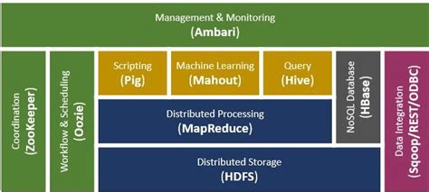 Apache Hadoop Ecosystem 2.2 APACHE MAHOUT Apache Mahout is an open ...