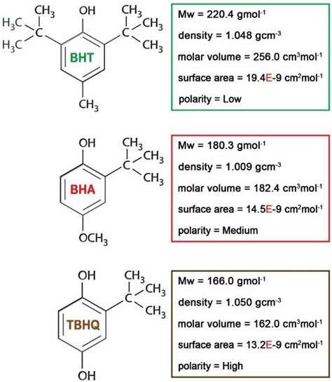 Chemistry Of BHA And BHT Food Preservatives, 54% OFF