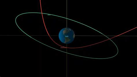 News | Asteroid To Make Historic Flyby Today