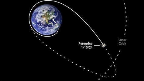 Peregrine lunar lander gasping for breath in space, payloads switched ...