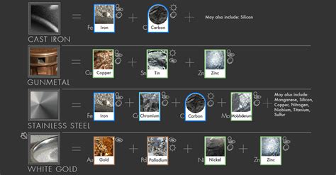 Infographic: 20 Common Metal Alloys and What They're Made Of