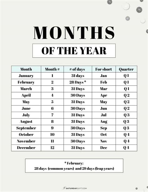 Months of the Year - List of Months in Order