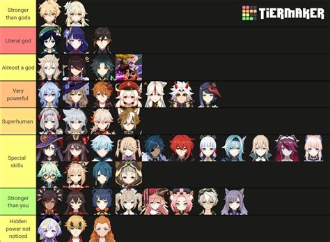 I made a genshin impact tier list based on character strength in lore : r/Genshin_Impact