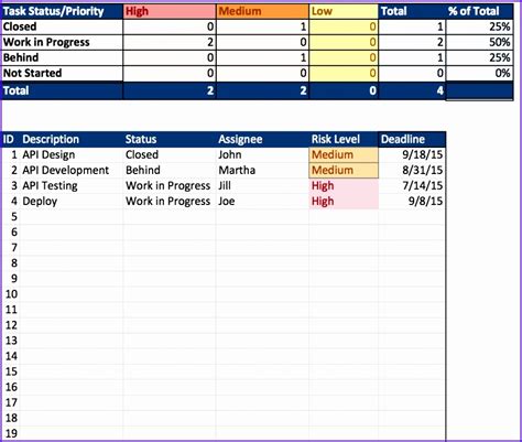 10 Project Resource Planning Template Excel - Excel Templates