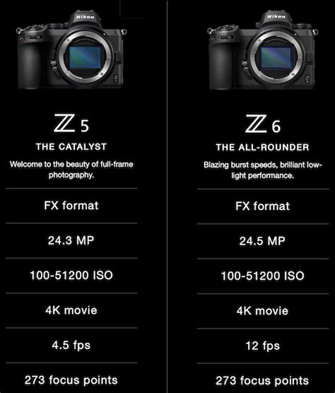 Nikon Z5 vs. Nikon Z6 comparisons - Nikon Rumors