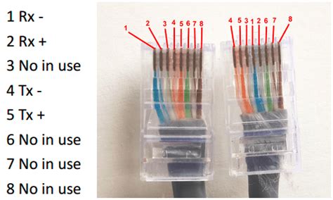 Making A Crossover Cable Diagram - Wiring Draw