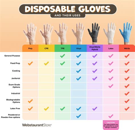 Types of Disposable Gloves (Are They Food Safe?)