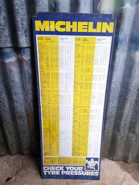 Michelin Load Index Chart