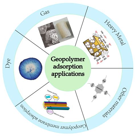 Nanomaterials | Free Full-Text | Research and Application Progress of ...