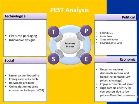 IKEA Marketing Strategy Presentaion